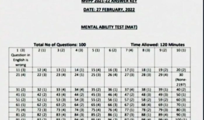 Vsp foundation 2022 assessment answers