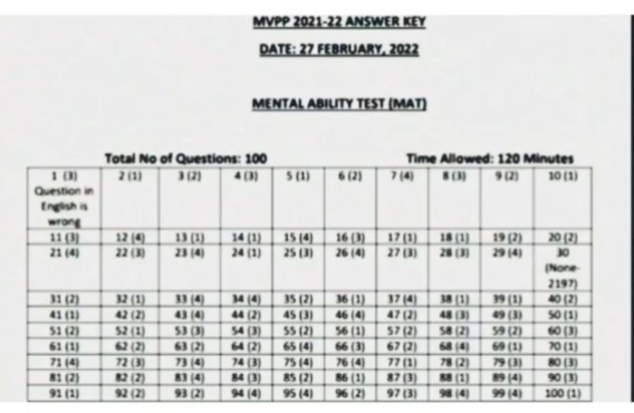 Vsp foundation 2022 assessment answers