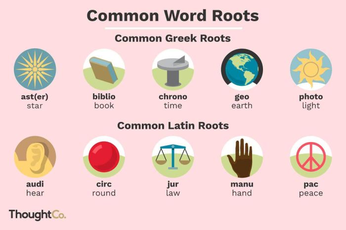 Words with the root word hydr