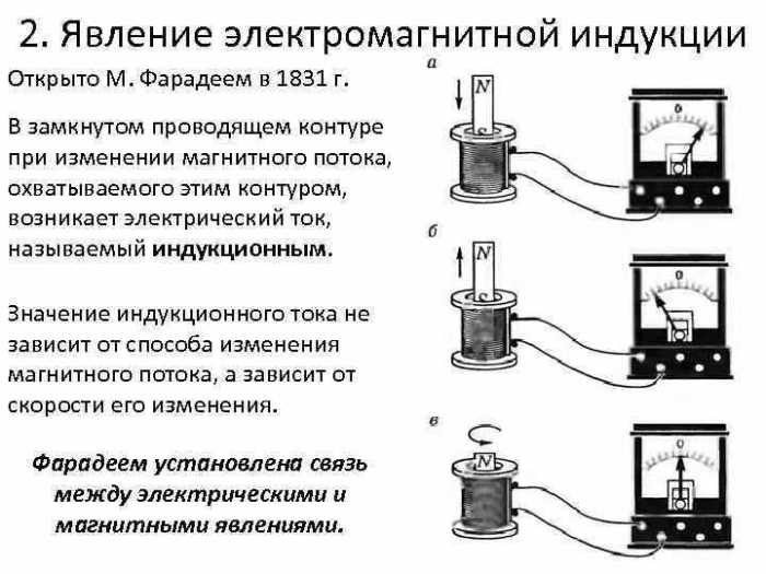 Magnetic induction gizmo answer key