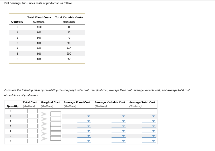 Ball bearings inc. faces costs of production as follows