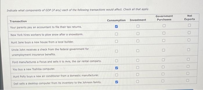 Gdp components any affect transactions apply please