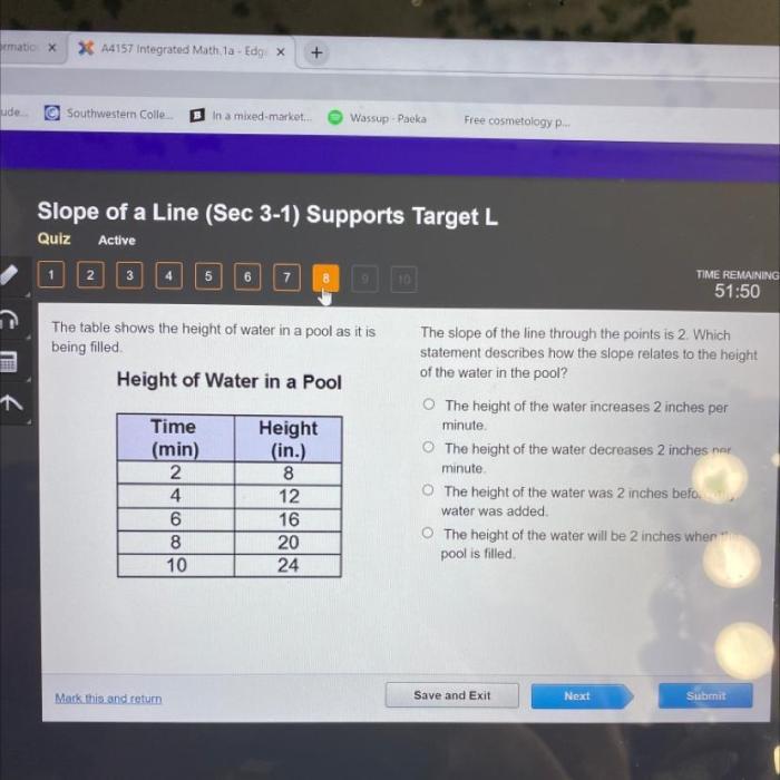 Which statement describes the slope of the line