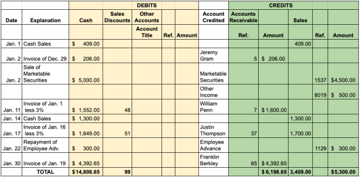 Receipts summary cash daily sample receipt simple create excel