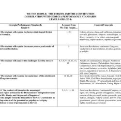 Articles of confederation worksheet answer key