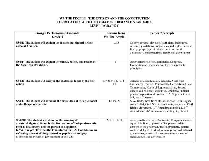 Articles of confederation worksheet answer key