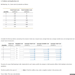 Ball bearings inc. faces costs of production as follows